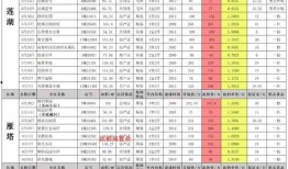王嘉尔爆料时间表最新,揭秘明星幕后生活时间线
