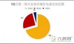 六安房产爆料最新消息网,揭秘六安楼市新趋势！”