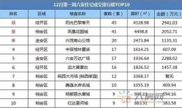 六安房产爆料最新消息网,揭秘六安楼市新趋势！”
